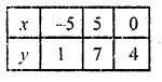 RD Sharma Class 10 Solutions Chapter 3 Pair of Linear Equations in Two Variables Ex 3.2 43