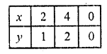 RD Sharma Class 10 Solutions Chapter 3 Pair of Linear Equations in Two Variables Ex 3.2 46