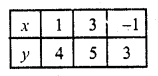 RD Sharma Class 10 Solutions Chapter 3 Pair of Linear Equations in Two Variables Ex 3.2 49