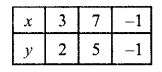 RD Sharma Class 10 Solutions Chapter 3 Pair of Linear Equations in Two Variables Ex 3.2 51