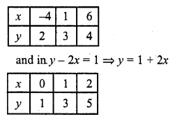 RD Sharma Class 10 Solutions Chapter 3 Pair of Linear Equations in Two Variables Ex 3.2 55