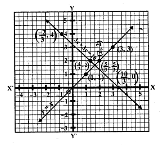 RD Sharma Class 10 Solutions Chapter 3 Pair of Linear Equations in Two Variables Ex 3.2 58