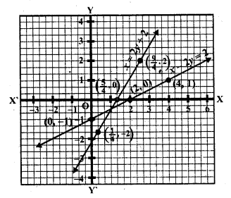 RD Sharma Class 10 Solutions Chapter 3 Pair of Linear Equations in Two Variables Ex 3.2 61