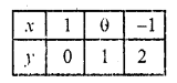 RD Sharma Class 10 Solutions Chapter 3 Pair of Linear Equations in Two Variables Ex 3.2 63