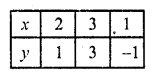 RD Sharma Class 10 Solutions Chapter 3 Pair of Linear Equations in Two Variables Ex 3.2 66