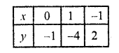 RD Sharma Class 10 Solutions Chapter 3 Pair of Linear Equations in Two Variables Ex 3.2 7