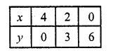 RD Sharma Class 10 Solutions Chapter 3 Pair of Linear Equations in Two Variables Ex 3.2 71