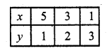 RD Sharma Class 10 Solutions Chapter 3 Pair of Linear Equations in Two Variables Ex 3.2 77