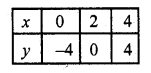 RD Sharma Class 10 Solutions Chapter 3 Pair of Linear Equations in Two Variables Ex 3.2 78