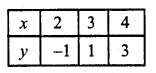 RD Sharma Class 10 Solutions Chapter 3 Pair of Linear Equations in Two Variables Ex 3.2 81