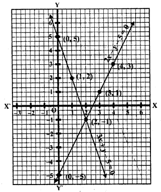 RD Sharma Class 10 Solutions Chapter 3 Pair of Linear Equations in Two Variables Ex 3.2 82