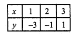 RD Sharma Class 10 Solutions Chapter 3 Pair of Linear Equations in Two Variables Ex 3.2 83