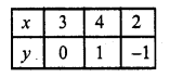 RD Sharma Class 10 Solutions Chapter 3 Pair of Linear Equations in Two Variables Ex 3.2 84