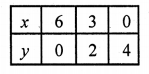 RD Sharma Class 10 Solutions Chapter 3 Pair of Linear Equations in Two Variables Ex 3.2 86