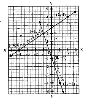 RD Sharma Class 10 Solutions Chapter 3 Pair of Linear Equations in Two Variables Ex 3.2 9