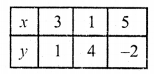 RD Sharma Class 10 Solutions Chapter 3 Pair of Linear Equations in Two Variables Ex 3.2 92