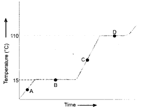 HOTS Questions for Class 9 Science Chapter 1 Matter in Our Surroundings image - 2