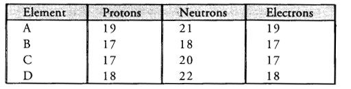 HOTS Questions for Class 9 Science Chapter 4 Structure of the Atom image - 1