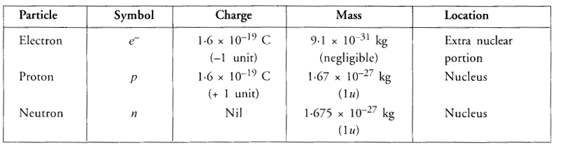 HOTS Questions for Class 9 Science Chapter 4 Structure of the Atom image - 2