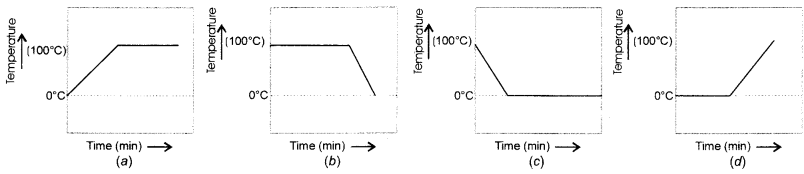 NCERT Exemplar Solutions for Class 9 Science Chapter 1 Matter in Our Surroundings image - 1