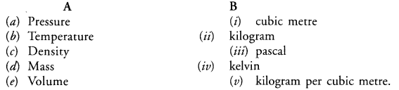 NCERT Exemplar Solutions for Class 9 Science Chapter 1 Matter in Our Surroundings image - 2