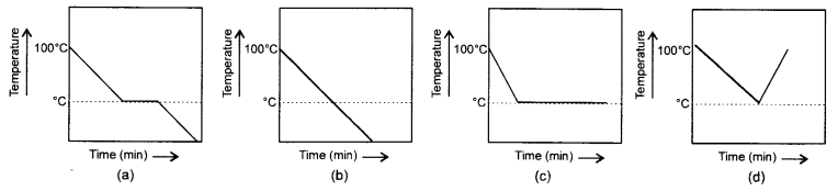 NCERT Exemplar Solutions for Class 9 Science Chapter 1 Matter in Our Surroundings image - 4