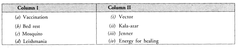 NCERT Solutions for Class 9 Science Chapter 13 Why Do we Fall Ill image - 3