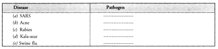 NCERT Solutions for Class 9 Science Chapter 13 Why Do we Fall Ill image - 5