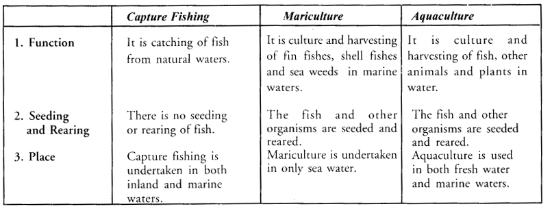 NCERT Solutions for Class 9 Science Chapter 15 Improvement in Food Resources image - 1