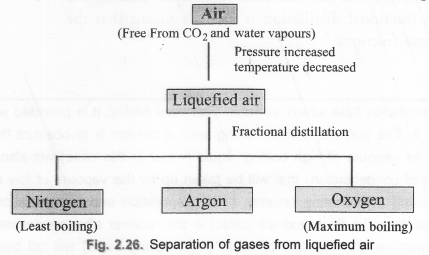 NCERT Solutions for Class 9 Science Chapter 2 Is Matter Around Us Pure image - 11
