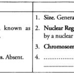 NCERT Solutions for Class 9 Science Chapter 5 The Fundamental Unit of Life image - 1
