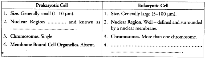 NCERT Solutions for Class 9 Science Chapter 5 The Fundamental Unit of Life image - 1