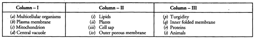 NCERT Solutions for Class 9 Science Chapter 5 The Fundamental Unit of Life image - 19