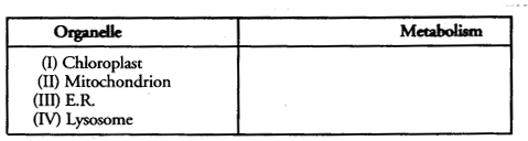 NCERT Solutions for Class 9 Science Chapter 5 The Fundamental Unit of Life image - 20