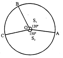 RD Sharma Class 10 Solutions Chapter 13 Areas Related to Circles MCQS 45