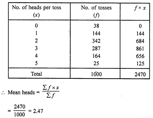 RD Sharma Class 10 Solutions Chapter 15 Statistics Ex 15.1 10