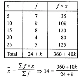 RD Sharma Class 10 Solutions Chapter 15 Statistics Ex 15.1 11