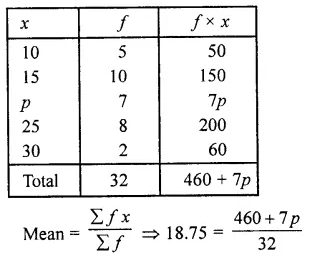 RD Sharma Class 10 Solutions Chapter 15 Statistics Ex 15.1 13