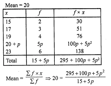 RD Sharma Class 10 Solutions Chapter 15 Statistics Ex 15.1 14