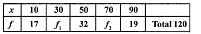 RD Sharma Class 10 Solutions Chapter 15 Statistics Ex 15.1 15