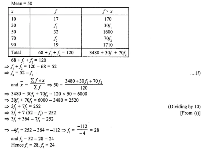 RD Sharma Class 10 Solutions Chapter 15 Statistics Ex 15.1 16