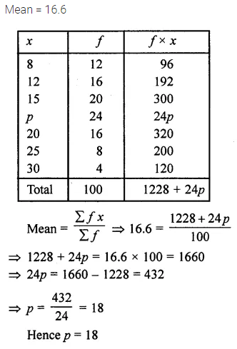 RD Sharma Class 10 Solutions Chapter 15 Statistics Ex 15.1 5