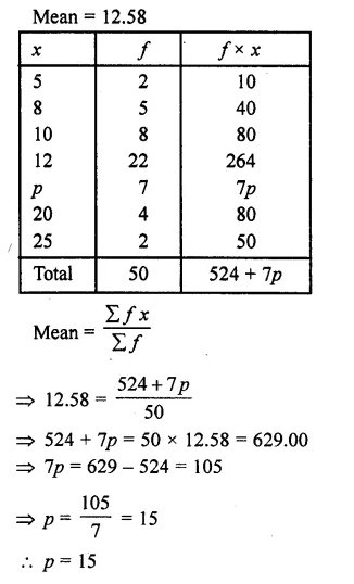 RD Sharma Class 10 Solutions Chapter 15 Statistics Ex 15.1 6