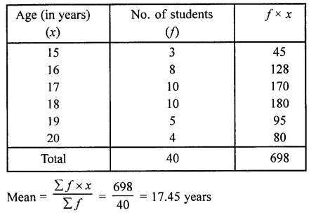 RD Sharma Class 10 Solutions Chapter 15 Statistics Ex 15.1 8