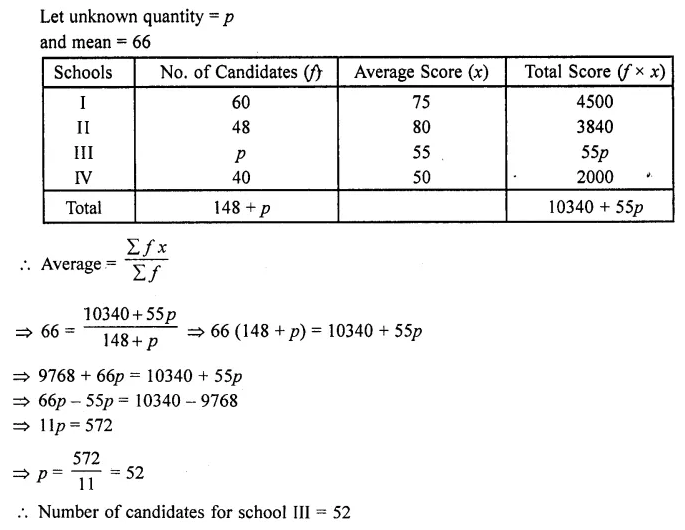 RD Sharma Class 10 Solutions Chapter 15 Statistics Ex 15.1 9