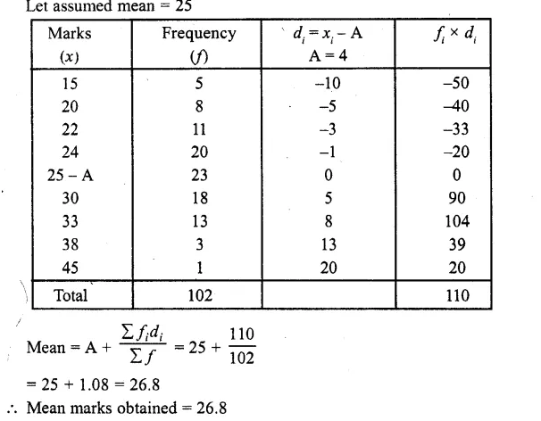 RD Sharma Class 10 Solutions Chapter 15 Statistics Ex 15.2 10