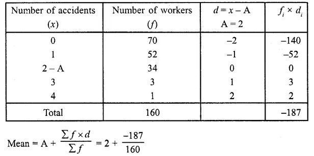 RD Sharma Class 10 Solutions Chapter 15 Statistics Ex 15.2 16