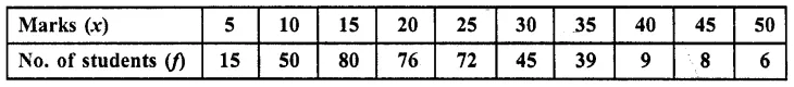 RD Sharma Class 10 Solutions Chapter 15 Statistics Ex 15.2 17