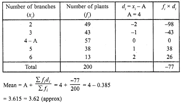 RD Sharma Class 10 Solutions Chapter 15 Statistics Ex 15.2 6