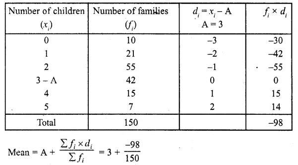 RD Sharma Class 10 Solutions Chapter 15 Statistics Ex 15.2 8